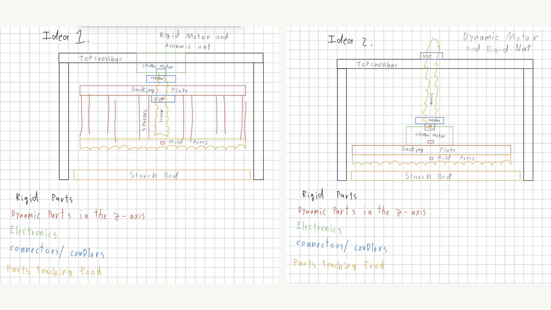 Hand sketches comparing timing-belt, dual-motor, single-center-actuator and worm-gear drive options