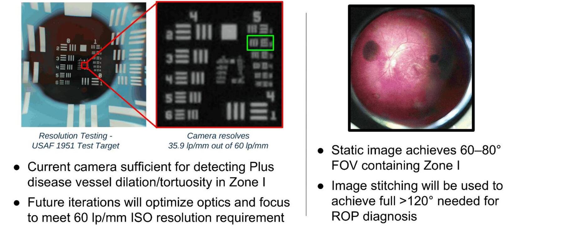 final testing results: USAF resolution chart and retina image